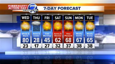 Denver's Weather Outlook: A Comprehensive 10-Day Forecast