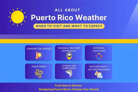 10-Day Forecast Puerto Rico: Navigating the Island's Dynamic Weather