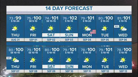 14-Day Weather Forecast for Newport Beach, CA: Plan Your Week Ahead