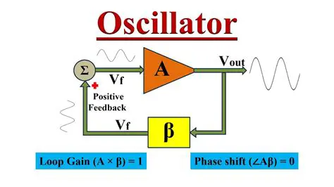 2 Oscillators with Analogue types waveforms and tuned percussion waveforms