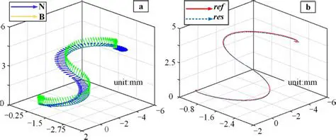 2D and 3D Euclidean Spaces