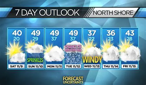 7-Day National Weather Forecast Map: Your Guide to Conditions Near Wisconsin