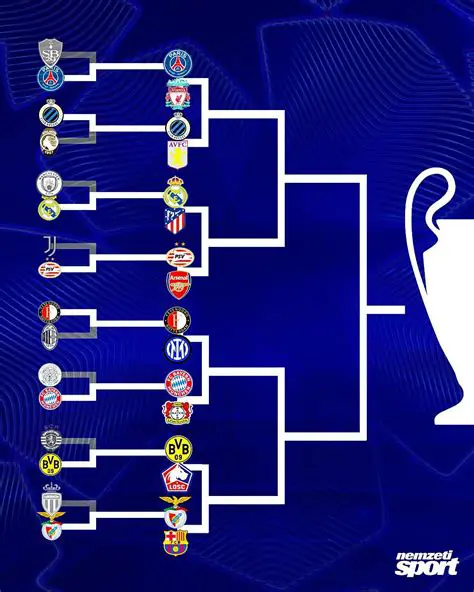 A Bajnokok Ligája: Történelem, Szupersztárok és a Pénz Világa