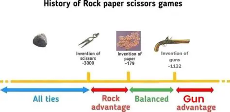 A Brief History of Rock Paper Scissors