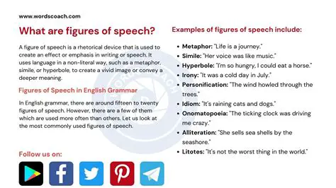 A Description of Figure of Speech in Selected Songs from Coldplay