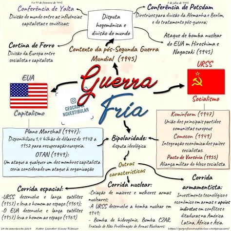 A Guerra Fria e os Conflitos Armados