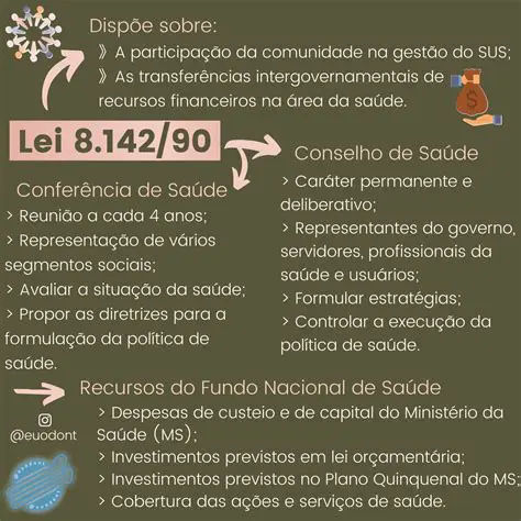 A Lei do 9 de Outubro de 1836