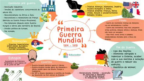 A Neutralidade e a Primeira Guerra Mundial