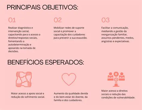 A Oferta de Cuidados Psicossociais