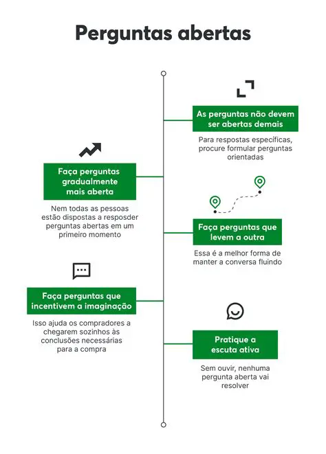 A Pergunta como Forma de Aprendizado
