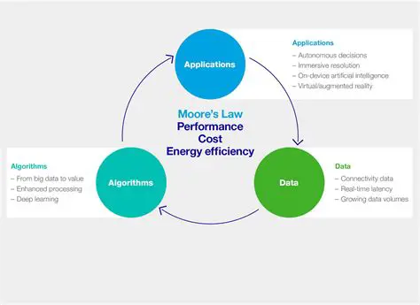 A single error can lead to a significant financial loss