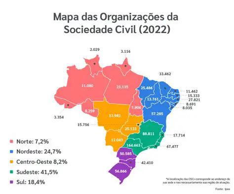 A Sociedade Civil se Organiza