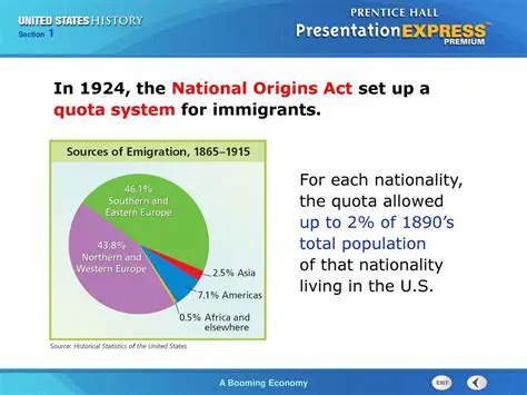 Abolition of the National Origins Quota System