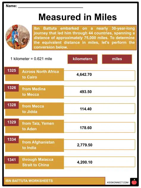 Abu Darshan: A Deep Dive into the Life and Legacy of the Renowned Scholar
