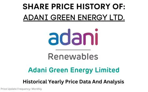 Adani Green Energy Share: Analyzing Performance and Future Prospects