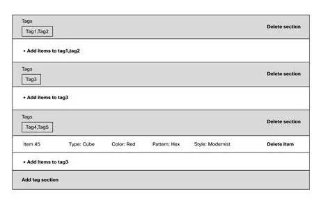 Adding Items to Categories