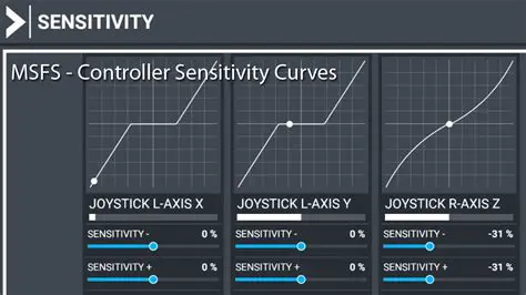 Adjustable Sensitivity for Enhanced Performance