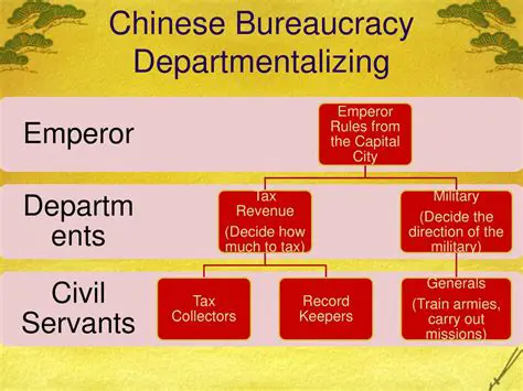 Mastering Administration in Mandarin: Your Comprehensive Guide to Navigating Chinese Bureaucracy and Business