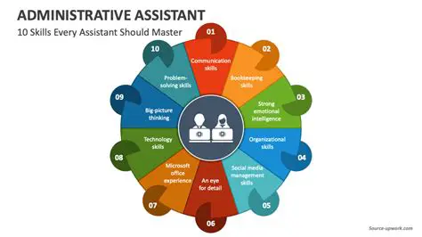 Administrative Assistant A Level 3: Your Path to Career Advancement