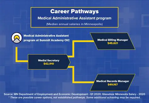 Navigating the Administrative Assistant Career Pathway: Your Guide to Success