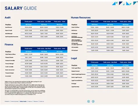 Unlocking the Value: A Comprehensive Guide to Administrative Assistant and Secretary Salaries in Today's Job Market