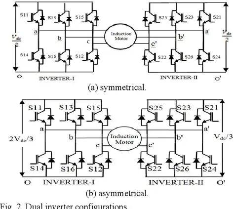 Advanced Inverter Configuration