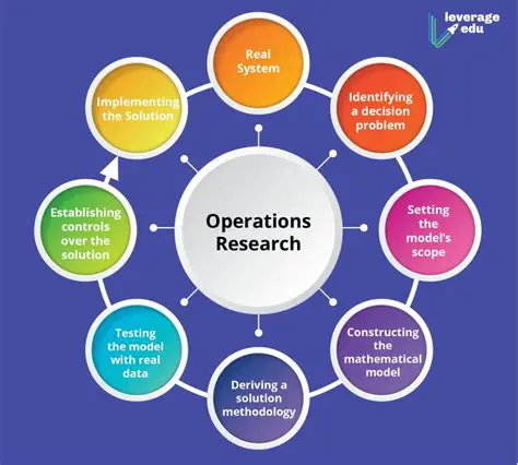 Advanced Operations Research Techniques