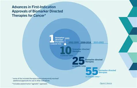 Advances in DNA sequencing