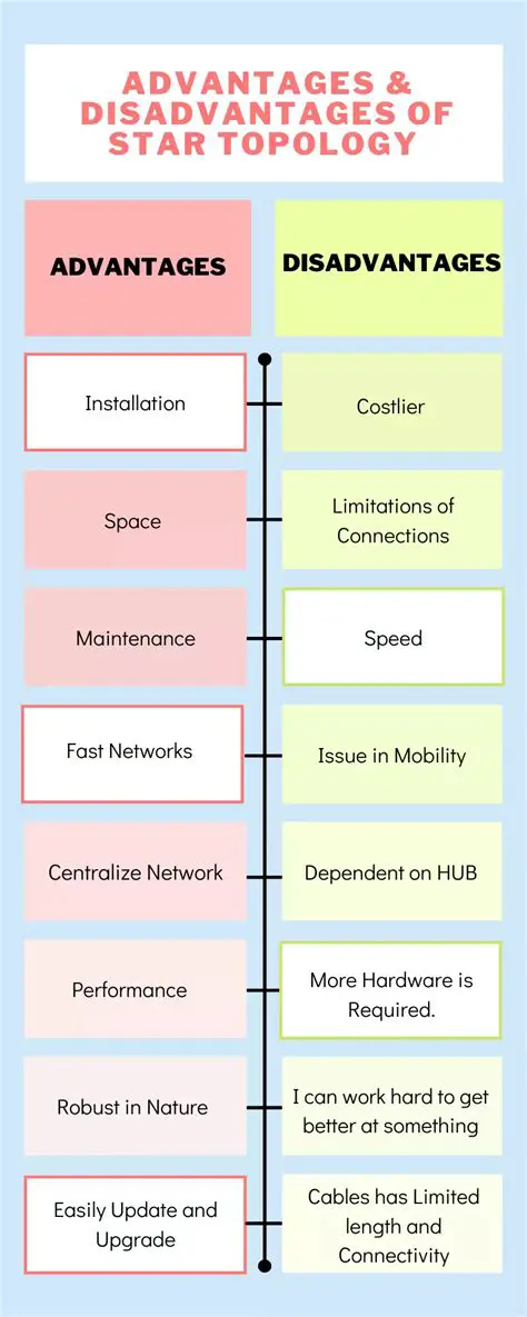 Advantages and Disadvantages of the Rectangular Rule
