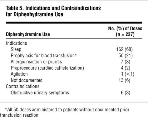 Adverse Reactions of Diphenhydramine