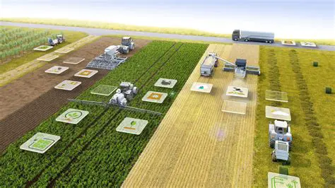 Agroindustrial Land Development