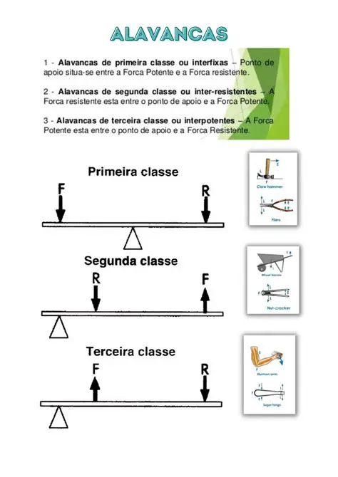 Alavanca de primeira classe