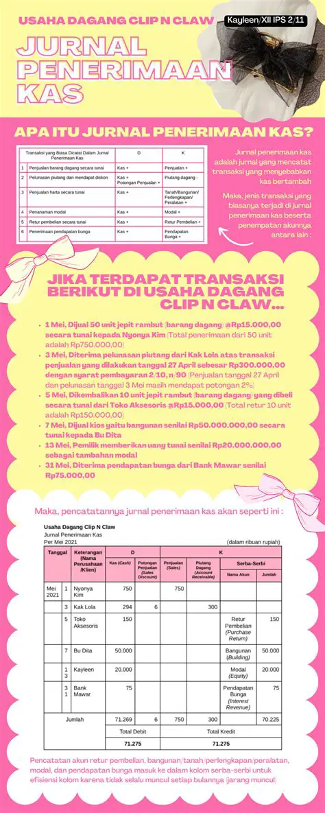 Analisis Jurnal Penerimaan Kas