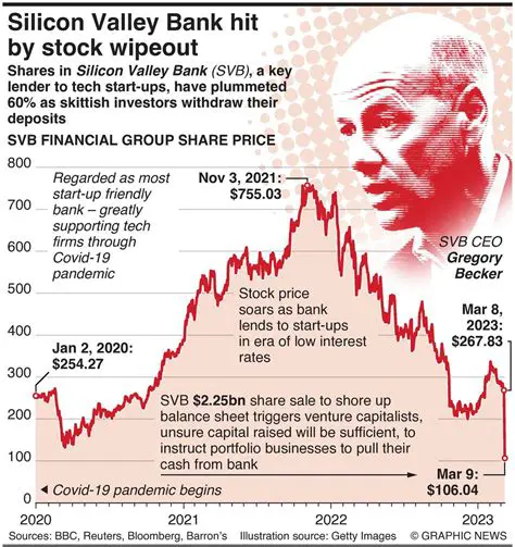 Analisi Kotak Bank Share Price: Prospettive e Trend per gli Investitori nel 2024