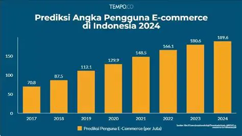 Analisis Mendalam: Berita Emas Berjangka Hari Ini CNBC dan Pergerakan Pasar