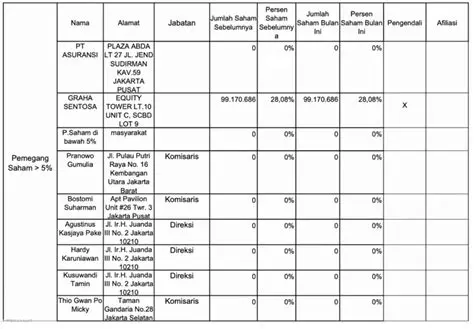 Analisis Mendalam Harga Saham Adani Ports: Prospek dan Prediksi Terkini