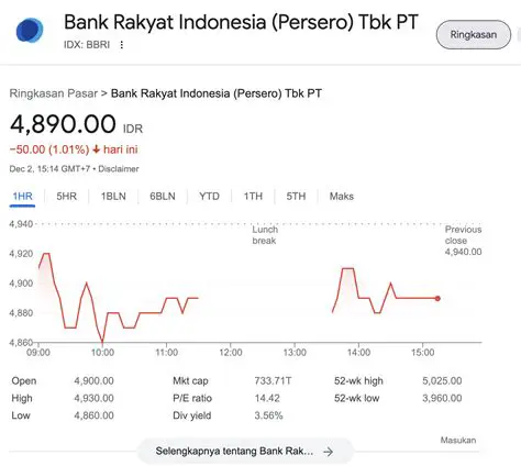 Analisis Mendalam Harga Saham Axis Bank: Prospek, Tren, dan Prediksi Terkini