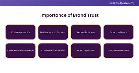 Analysis of the Effect of Brand Trust