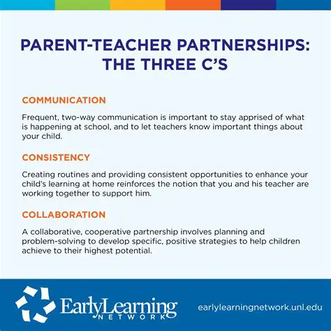 Analysis of the Role of Teachers and Parents