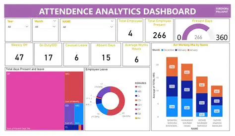 Analyzing the Attendance Data