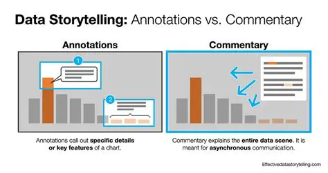Annotations and Commentary