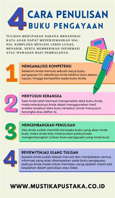 Apa Itu Materi News Item: Panduan Lengkap dan Contoh-Contohnya