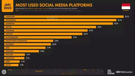 Apa Itu Social News: Memahami Lebih Dalam Platform Berita Sosial dan Dampaknya