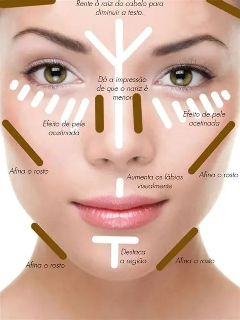 Aplicar a Regra da Contorno