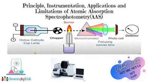 Applications of Atomic Mass