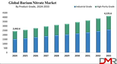 Applications of Barium Nitrate
