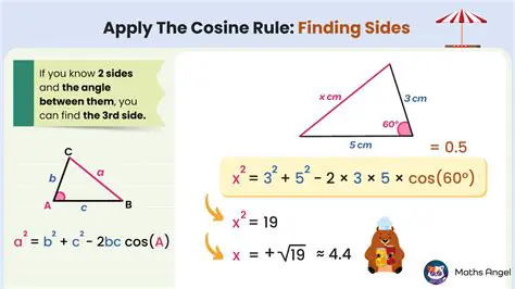 Applying Rule 2 to the Given Problem