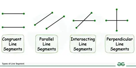 Applying the Dilation to Line Segment AB