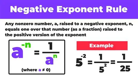 Applying the Rule for Negative Exponents