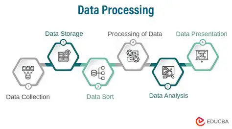 Approaches to Storing Daily Data